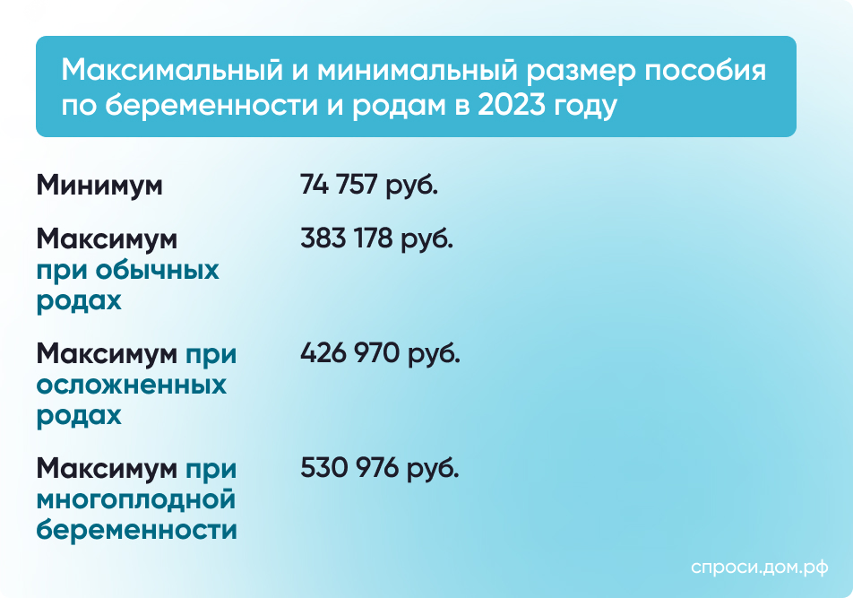 Какие выплаты могут получить беременные женщины и молодые матери в 2023  году – Инструкции на СПРОСИ.ДОМ.РФ